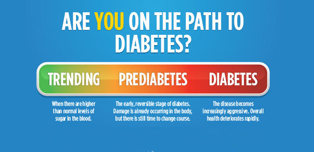 Type 2 Diabetes: Importance of Screening and Prevention